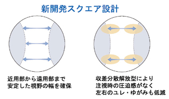 新開発スクエア設計のイメージ図