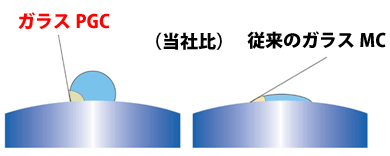 「プロガードコート」の説明図