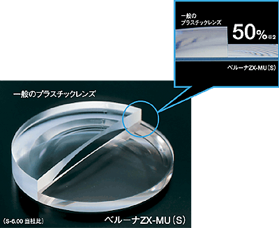 世界一薄いプラスチックレンズ「ベルーナZX-MU」6月1日新発売 世界一薄いプラスチックレンズ「ベルーナZX-MU」6月1日新発売