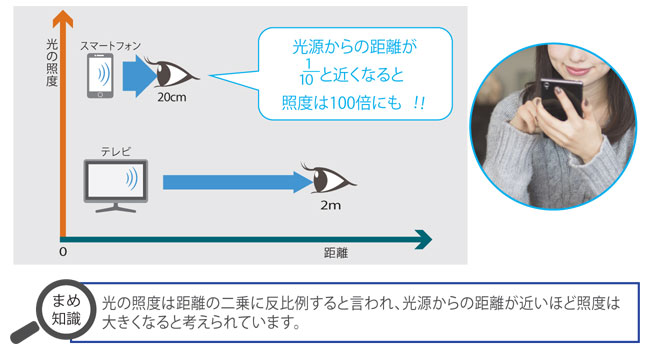 ブルーライト