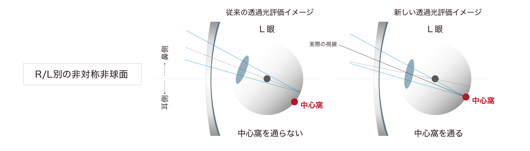 本来の見え方を最大限引き出す新設計