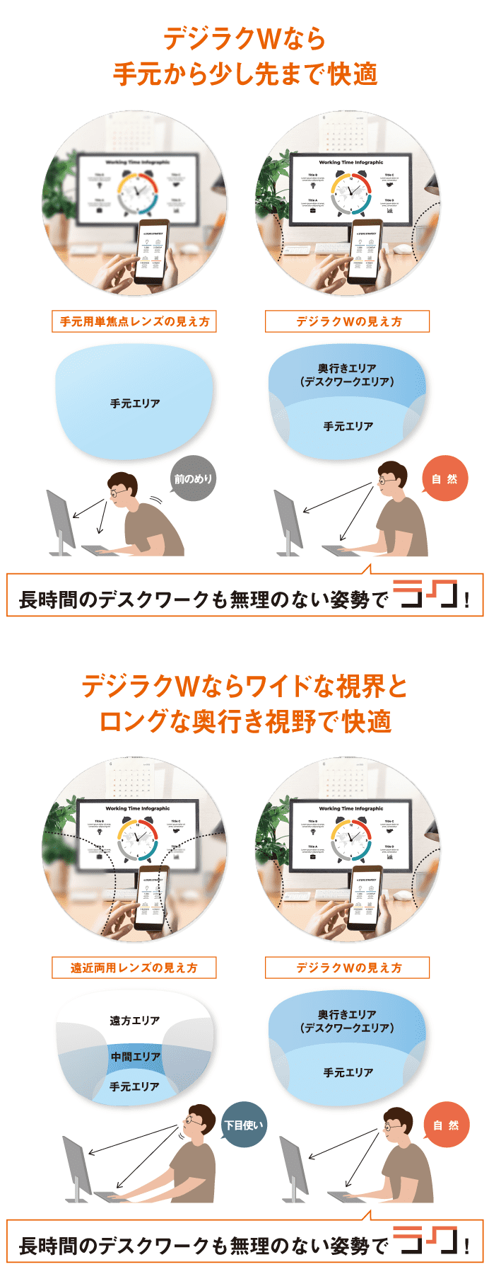 長時間のデスクワークも無理のない姿勢でラク！