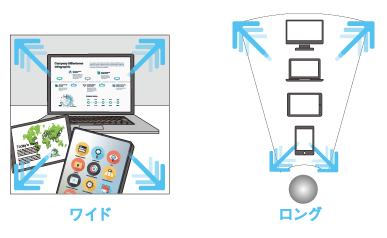 パソコン（PC）・タブレット・スマートフォン（スマホ）