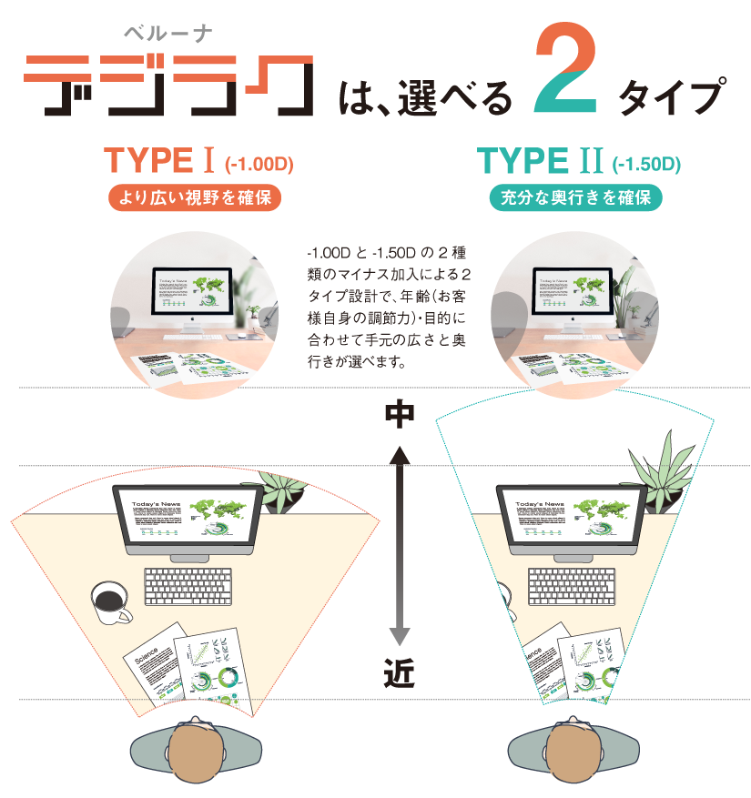 デジラクは選べる2タイプ