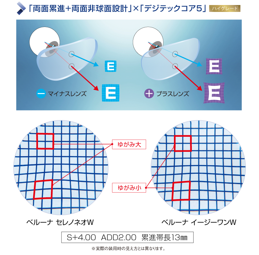 「両面累進+両面非球面設計」×「デジテックコア5」