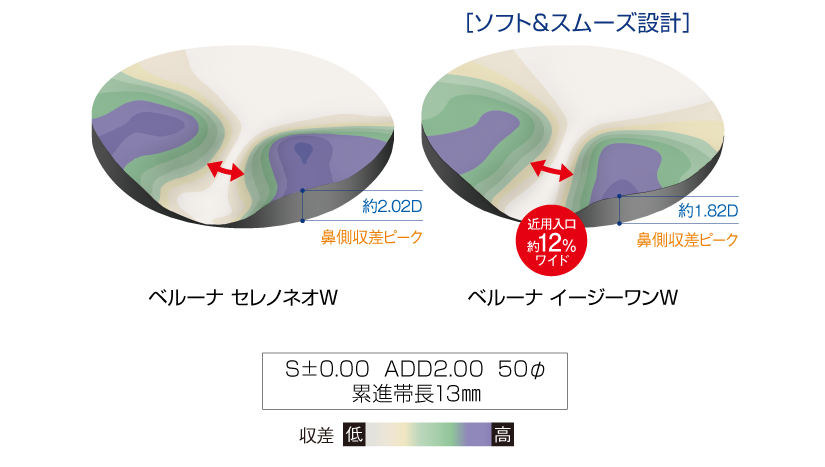 「両面累進+両面非球面設計」×「デジテックコア5」