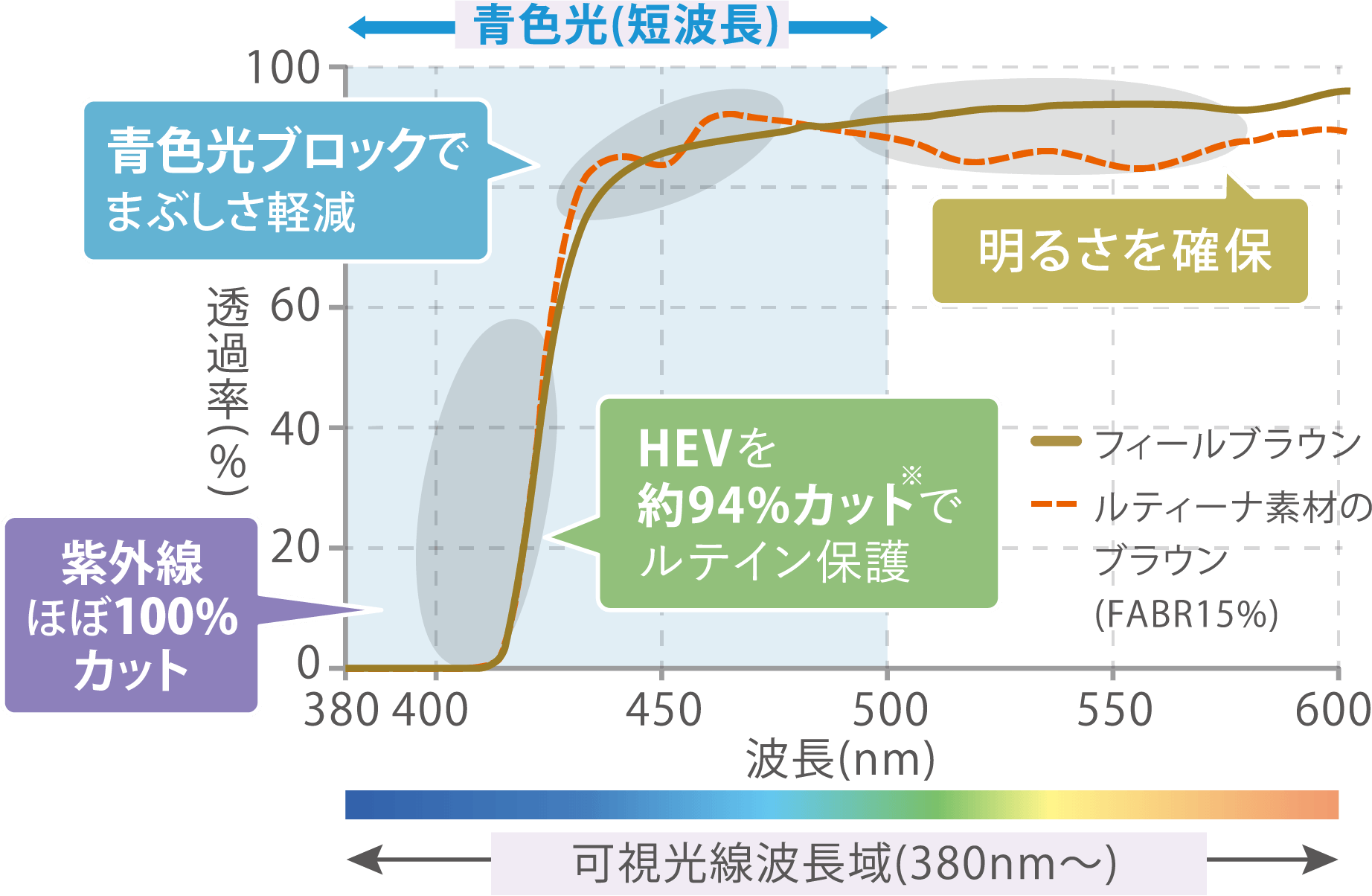フィールカラー