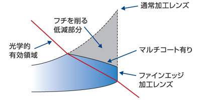 厚さ比較