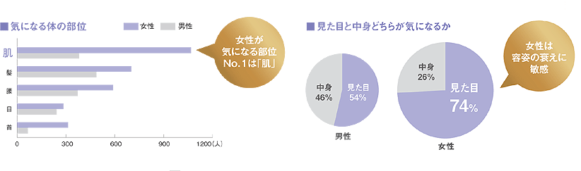 アンチエイジングに着目した女性のためのカラーコート。