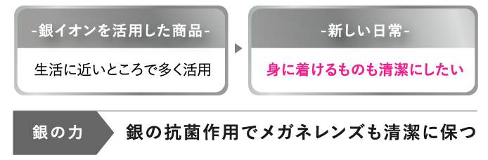 -新しい日常-身に着けるものも清潔にしたい