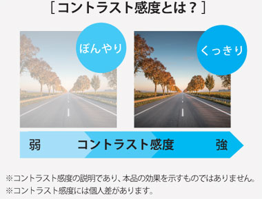 コントラスト感度とは?