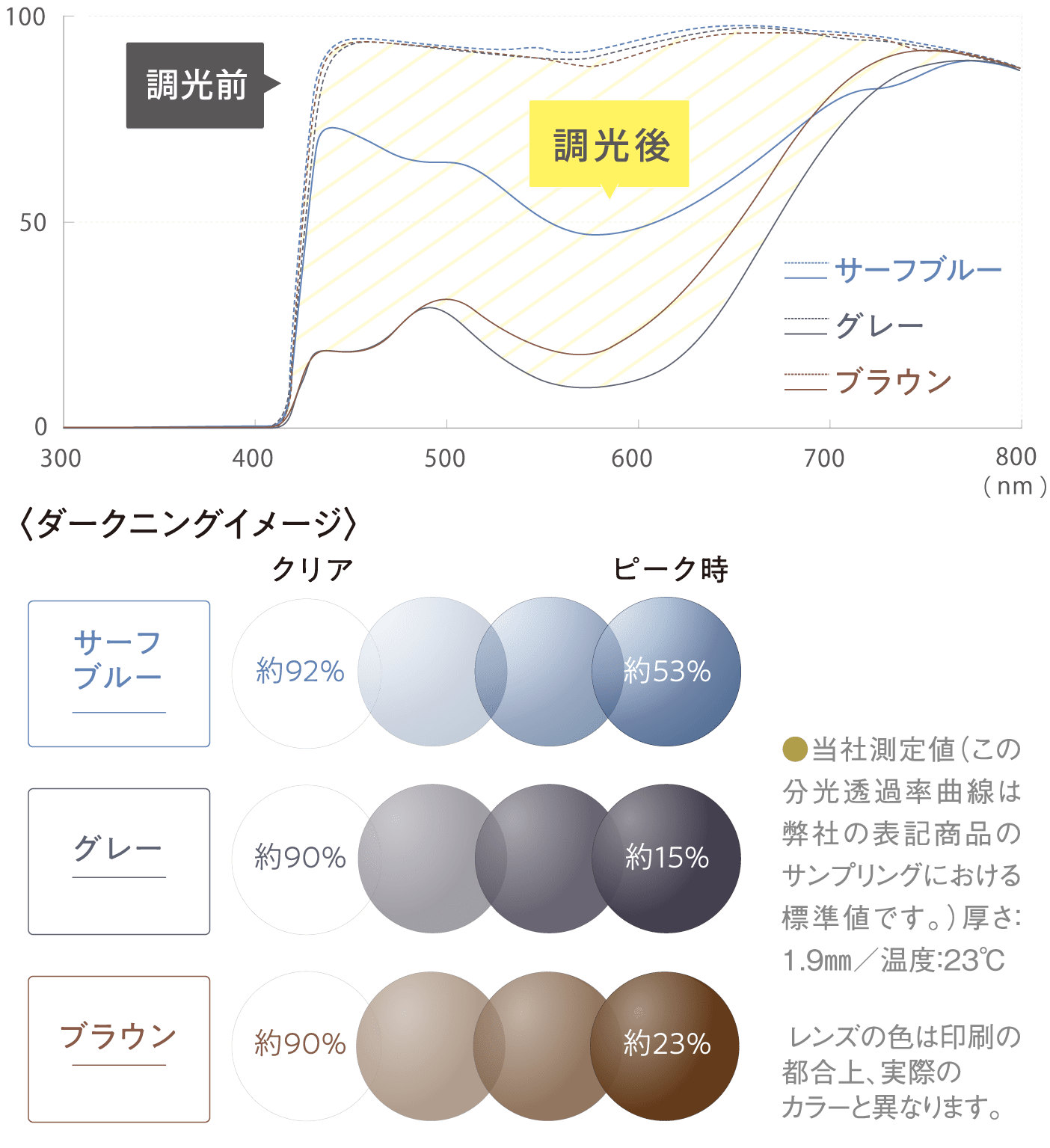 約94%カット