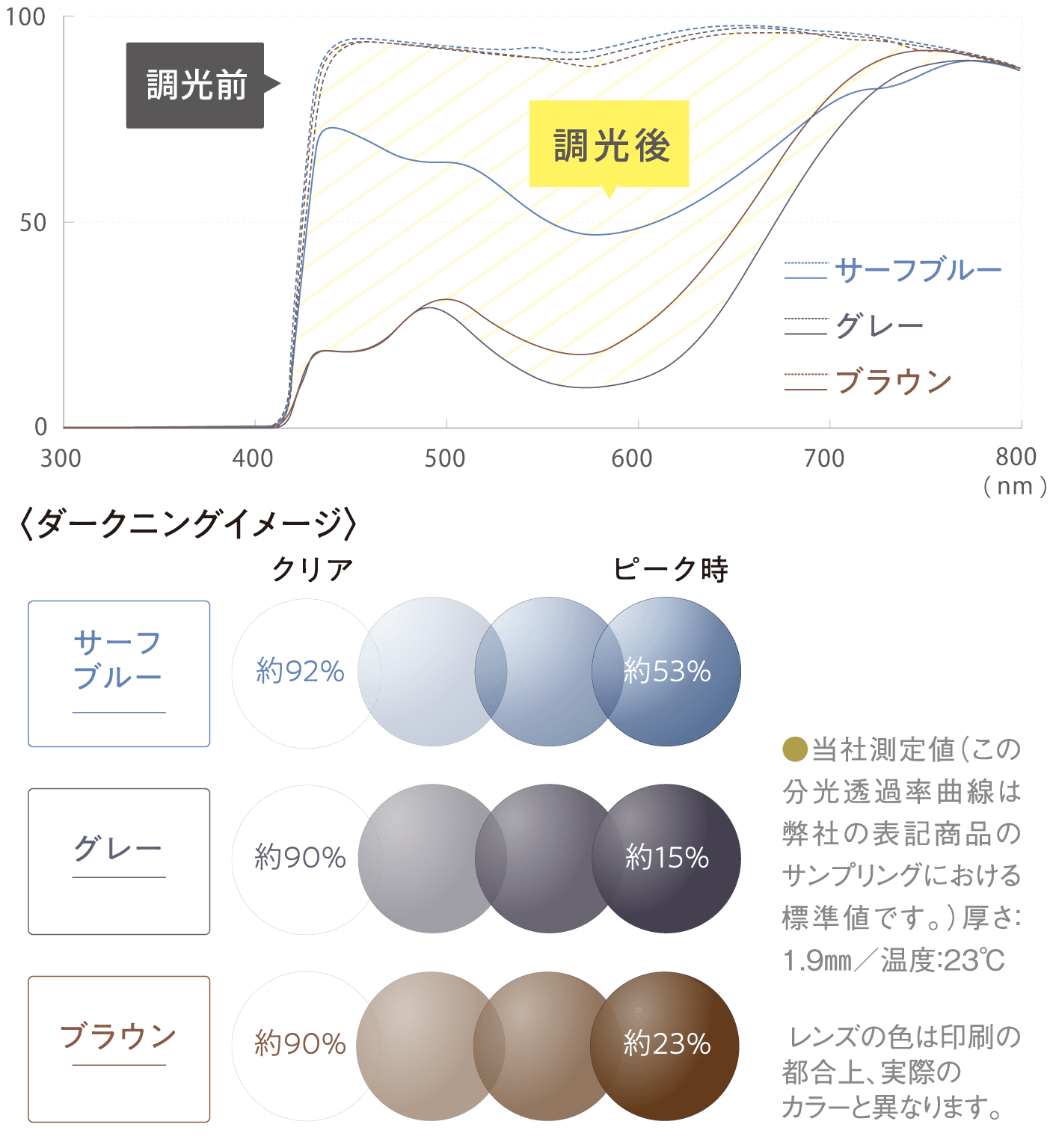 約94％カット