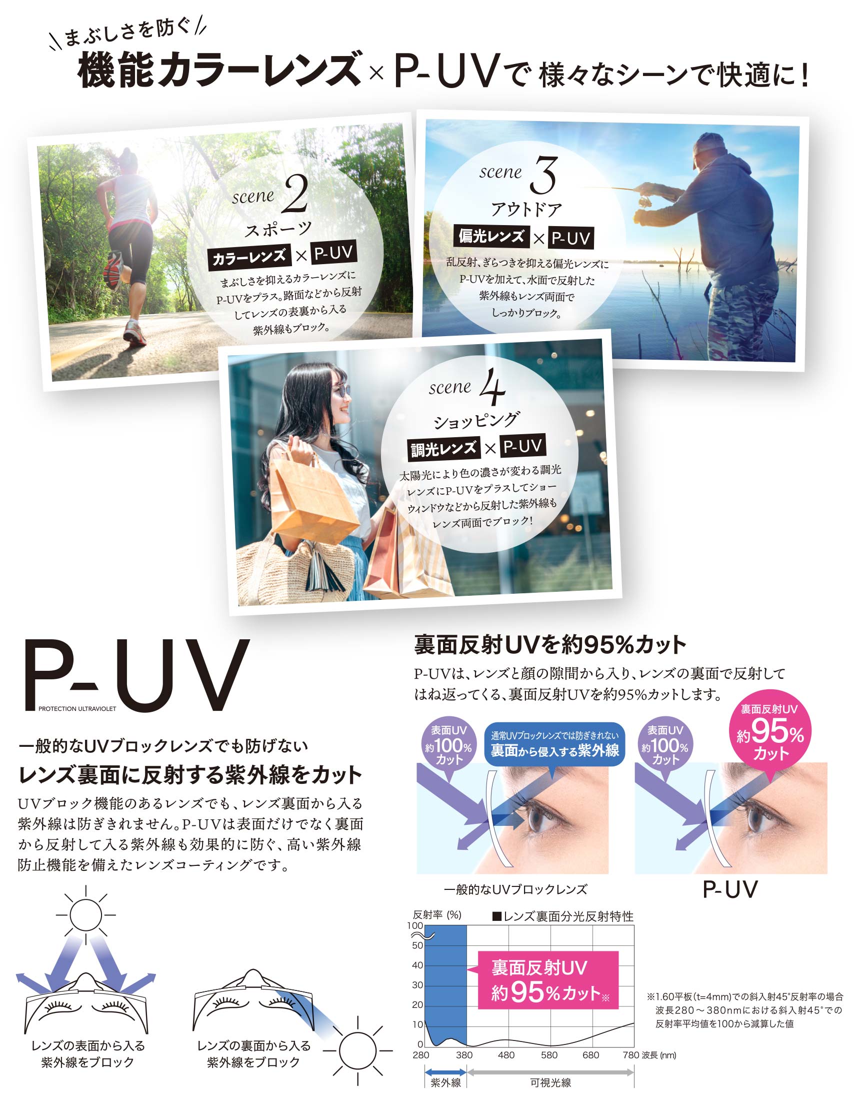 まぶしさを防ぐ機能カラーレンズxP-UVで様々なシーンで快適に!