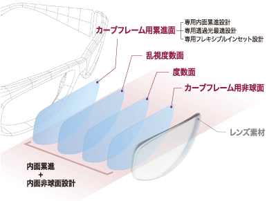 設計の説明図