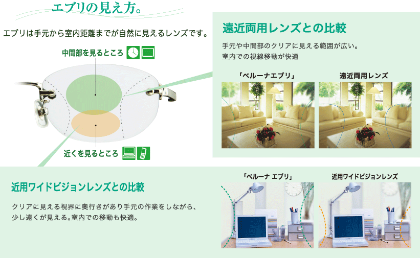 エブリNEXの見え方