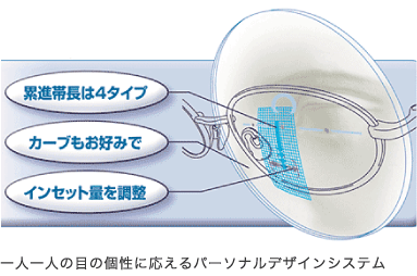 パーソナルデザインシステムのイメージ図