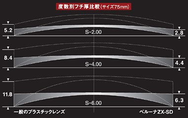 厚さ比較イメージ