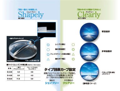 2タイプの比較