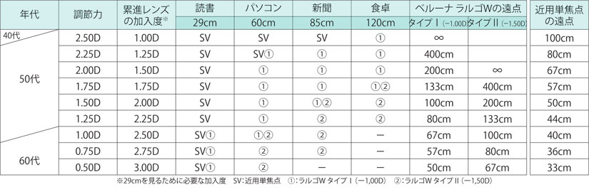 選択