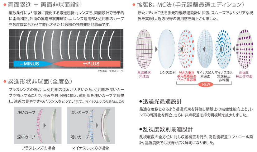 設計