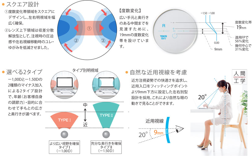 設計