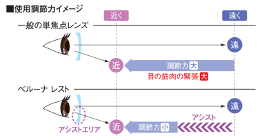 イメージ写真