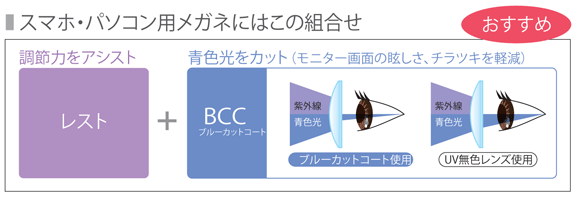 スマホ・パソコン用メガネにはこの組合せ