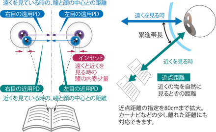 イメージ写真