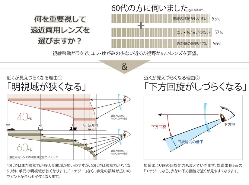 60代の方に伺いました