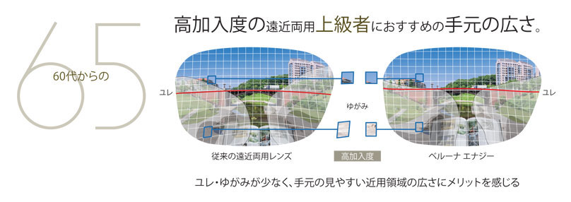 高加入度の遠近両用上級者におすすめの手元の広さ。