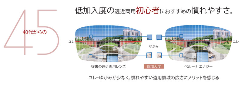 低加入度の遠近両用初心者におすすめの慣れやすさ。