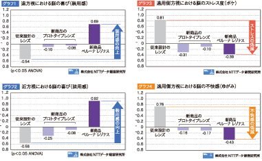 実験結果