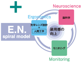 E.N.スパイラルモデル
