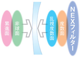 「NEXフィルター」の説明図