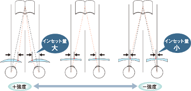 イメージ図