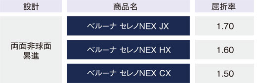 ベルーナセレノNEX 商品ラインナップ
