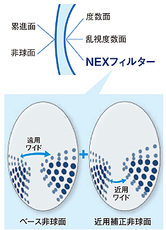 「NEXフィルター」の説明図