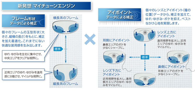 新発想 マイチューンエンジン