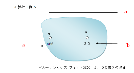 遠近両用レンズについての疑問