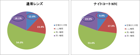 Vol.53 ナイトコート（ＮＴＣ）の効果検証　<>