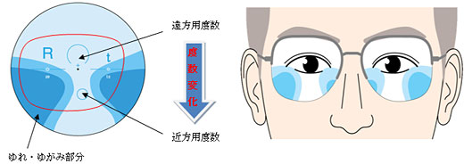 初めての遠近両用レンズでの違和感について