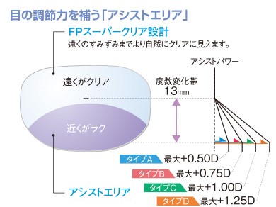 疲れ目軽減・違和感の少ない「ベルーナ　レスト」