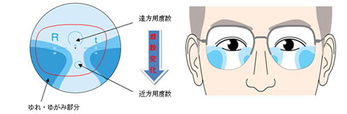 スマホに適したメガネレンズその③（50代向け）