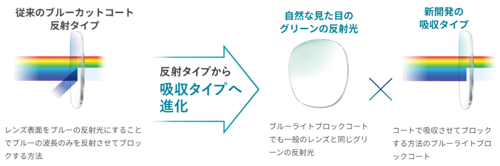 メガネ Voogueme ラウンドブルーライトブロックレンズメガネ 男女兼用 Almon OA01776 US サイズ: M カラー: マルチカラー並行輸入品