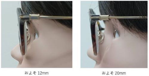 レンズと眼の距離（頂点距離）の違いを横から示した比較画像