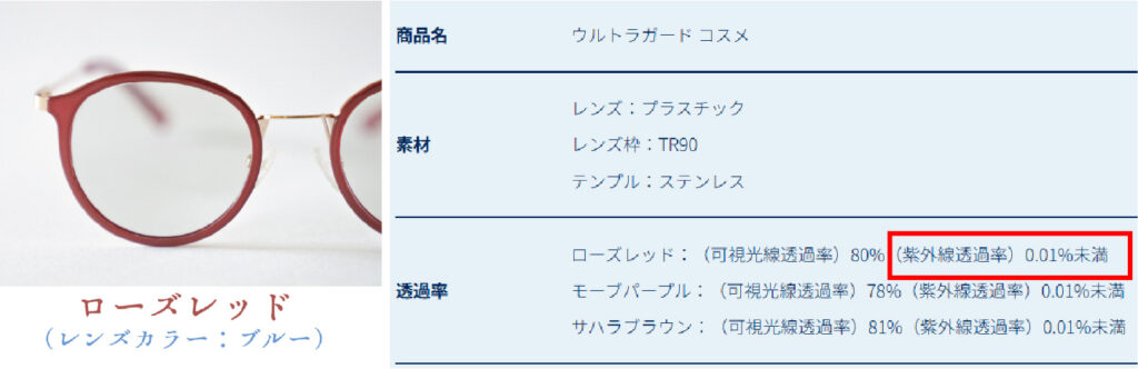 紫外線透過率の記載場所