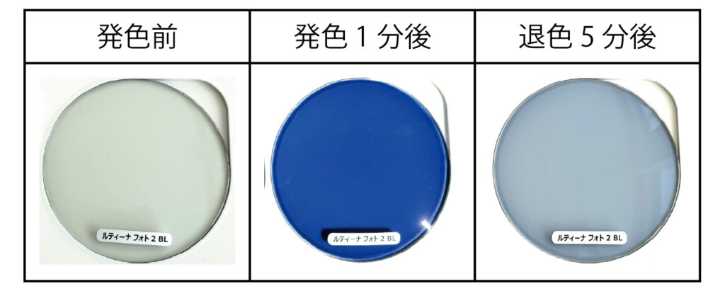 ルティーナフォト2カラー比較|ブルー