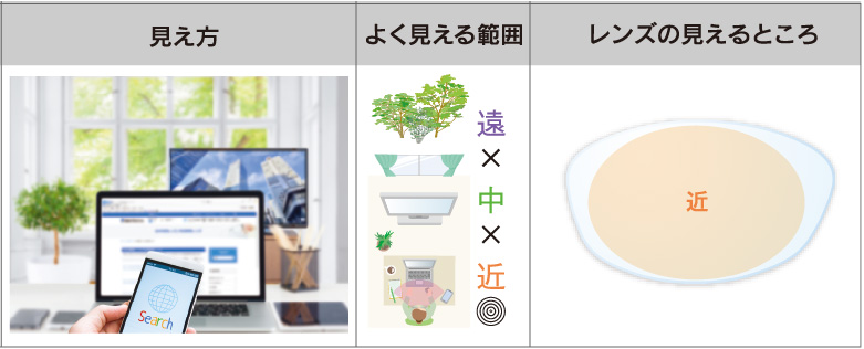 単焦点レンズの老眼鏡｜近くのみが見える老眼鏡