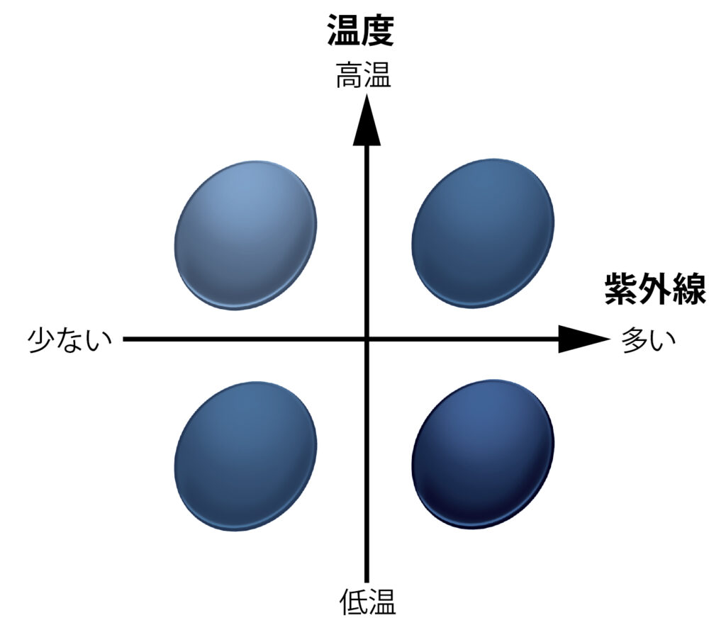調光レンズの仕組み|調光レンズの発色濃度の差